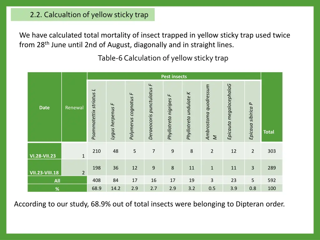 2 2 calcualtion of yellow sticky trap