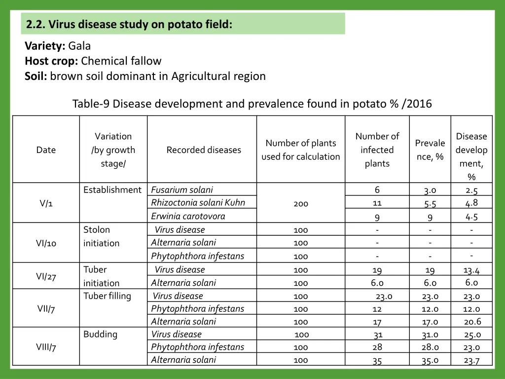 2 2 virus disease study on potato field