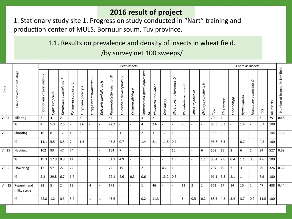 2016 result of project