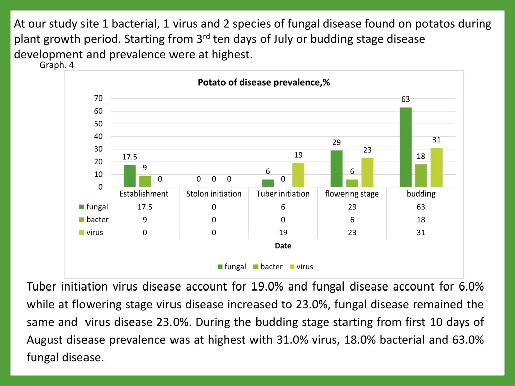 at our study site 1 bacterial 1 virus