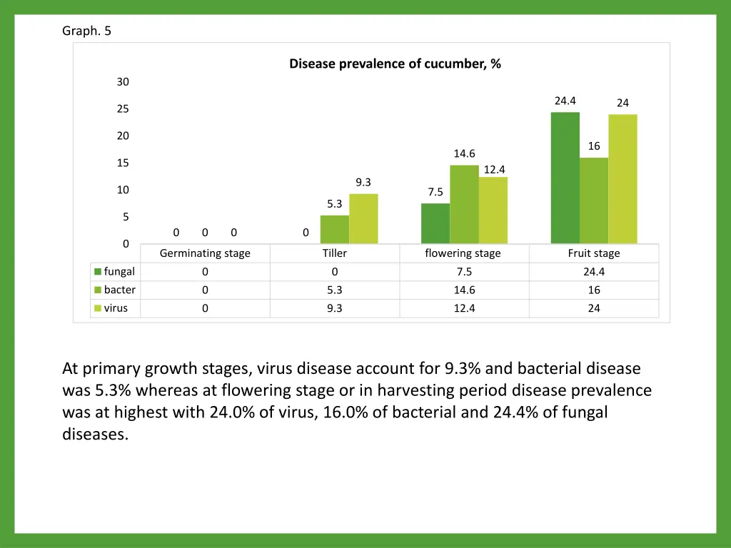 graph 5