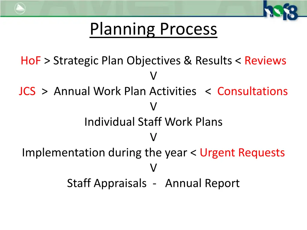 planning process