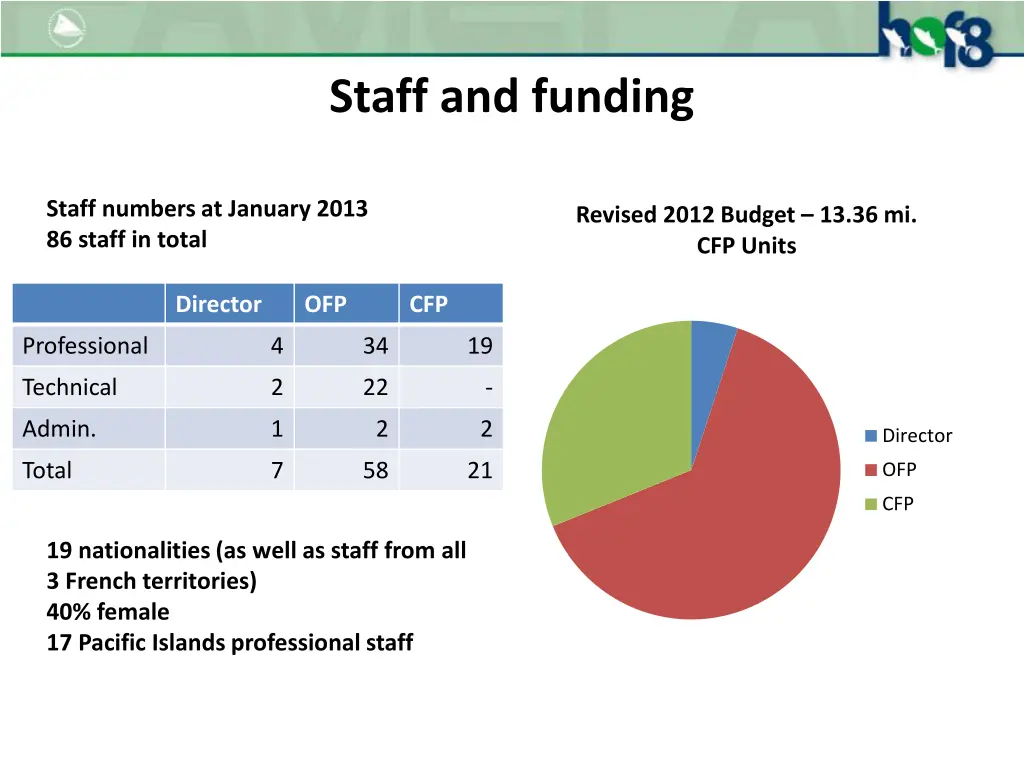 staff and funding