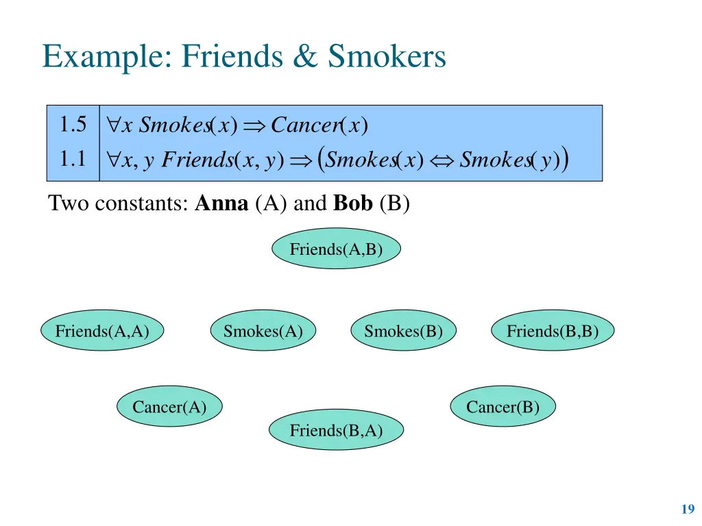 example friends smokers 1