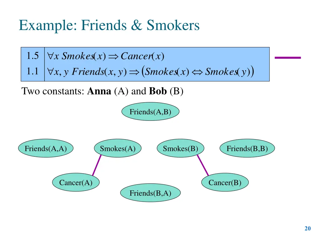 example friends smokers 2