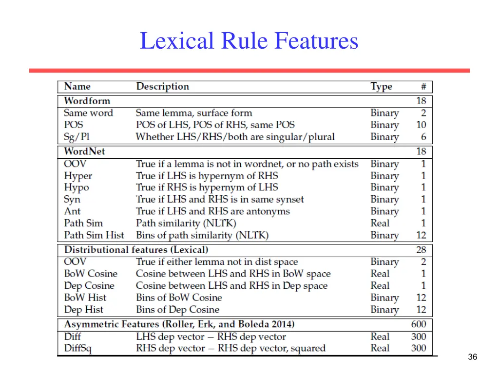 lexical rule features