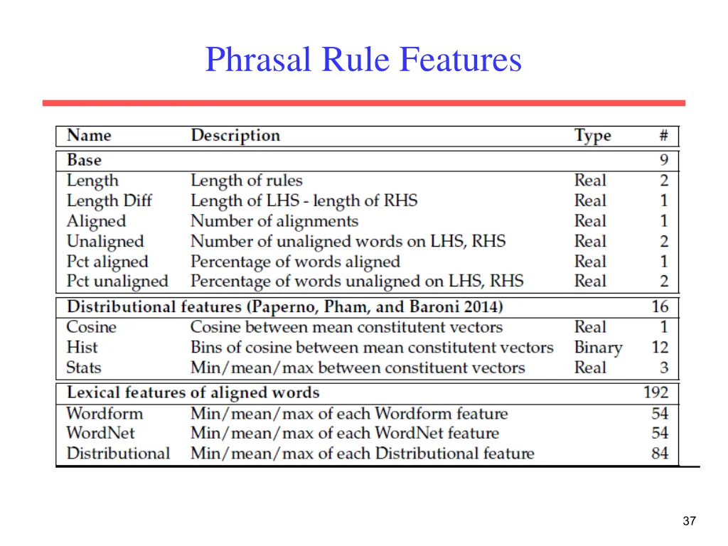 phrasal rule features