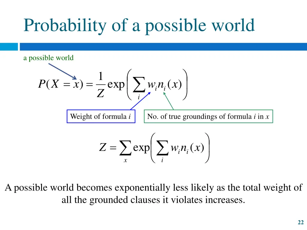 probability of a possible world