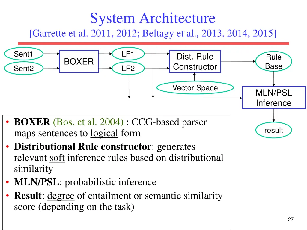 system architecture garrette et al 2011 2012