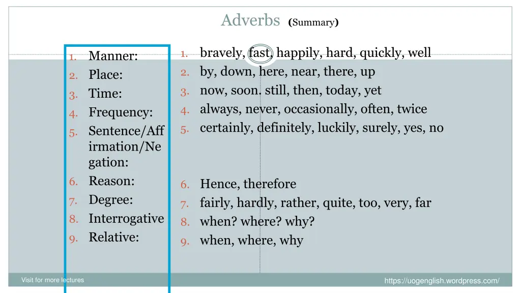 adverbs summary