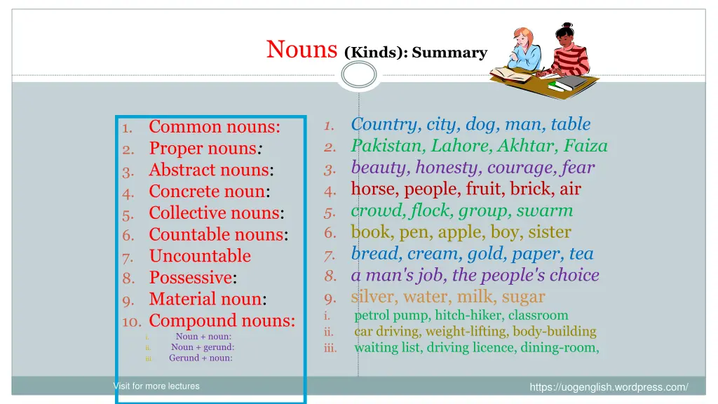 nouns kinds summary