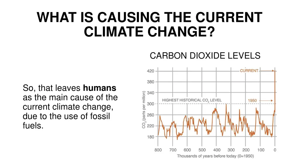 what is causing the current climate change