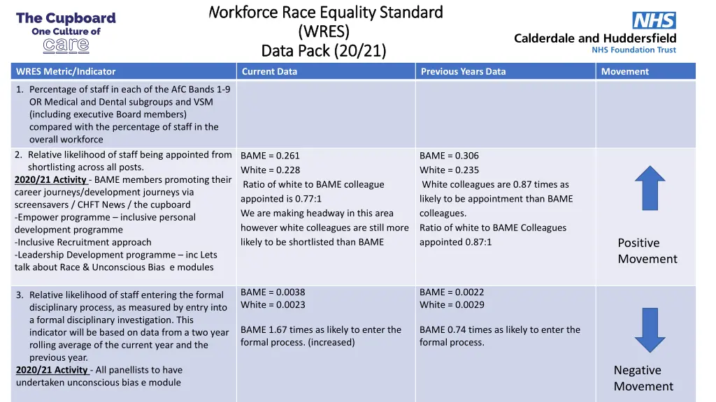 workforce race equality standard workforce race 1