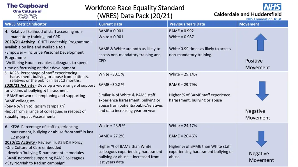 workforce race equality standard workforce race 2