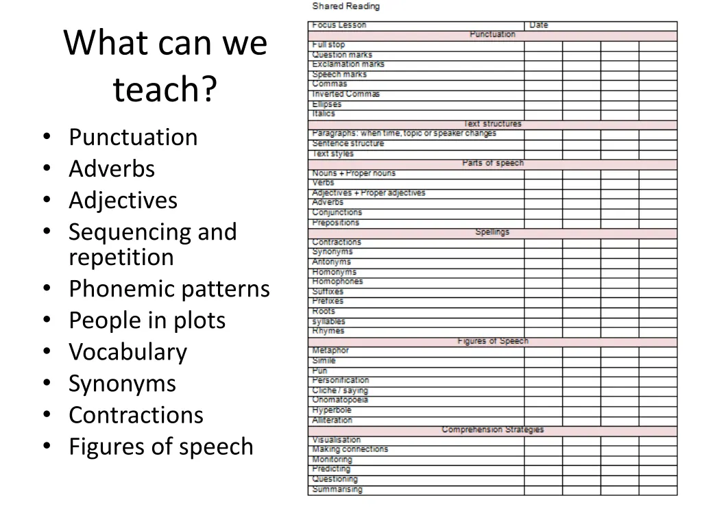 what can we teach punctuation adverbs adjectives