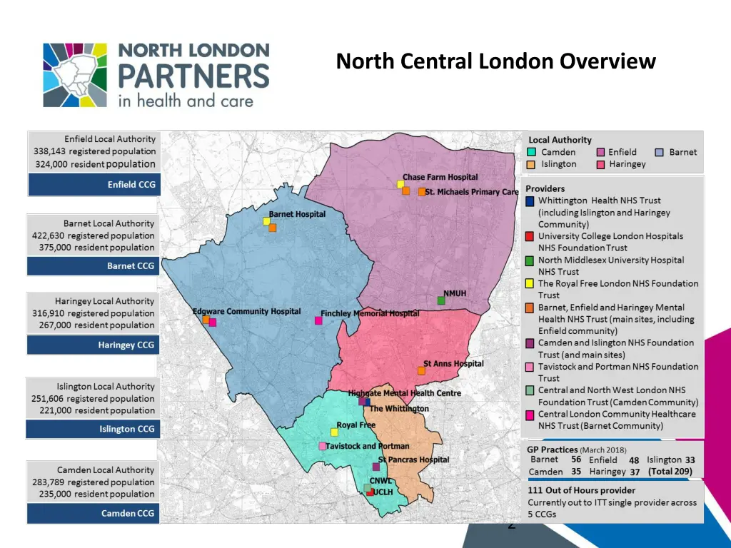 north central london overview