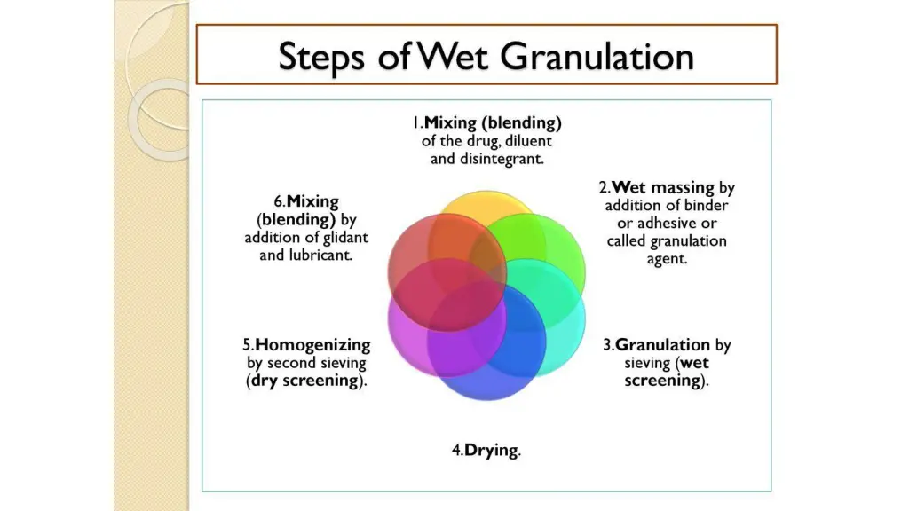 steps of wet granulation