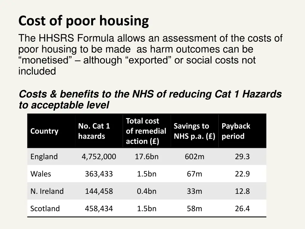 cost of poor housing the hhsrs formula allows