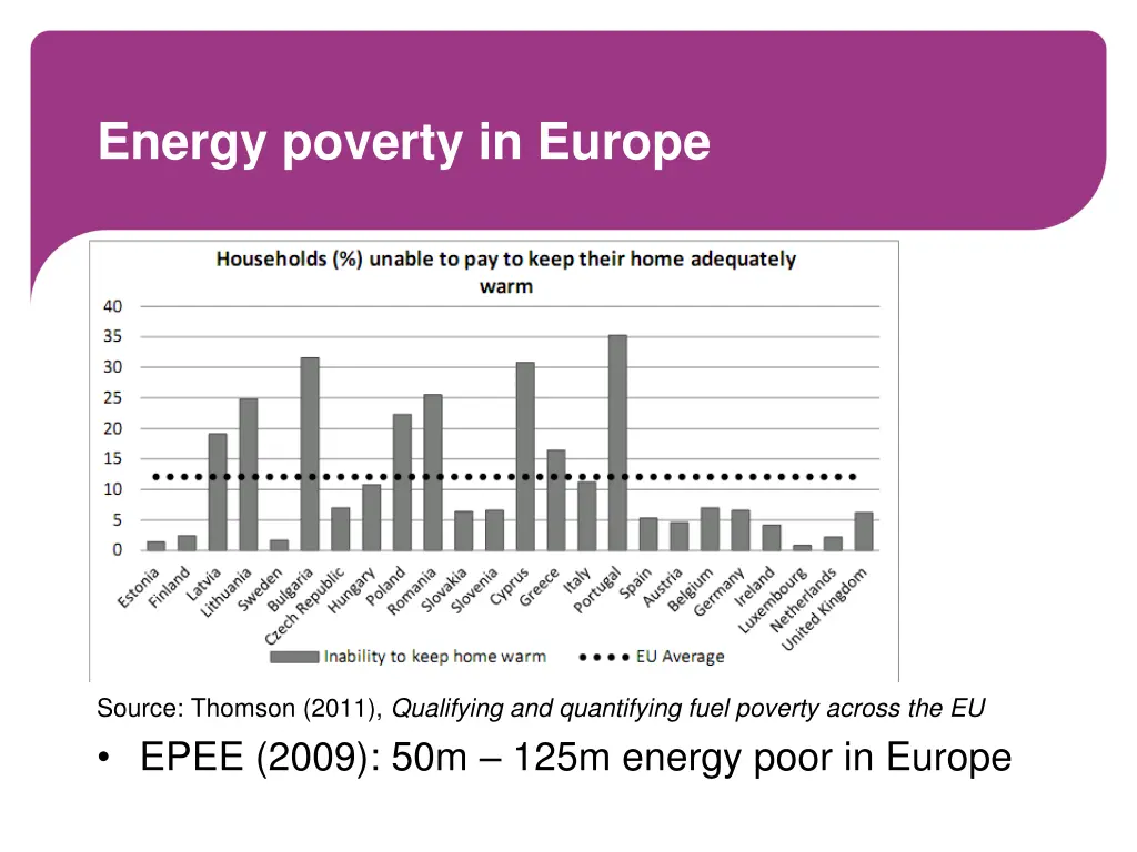 energy poverty in europe