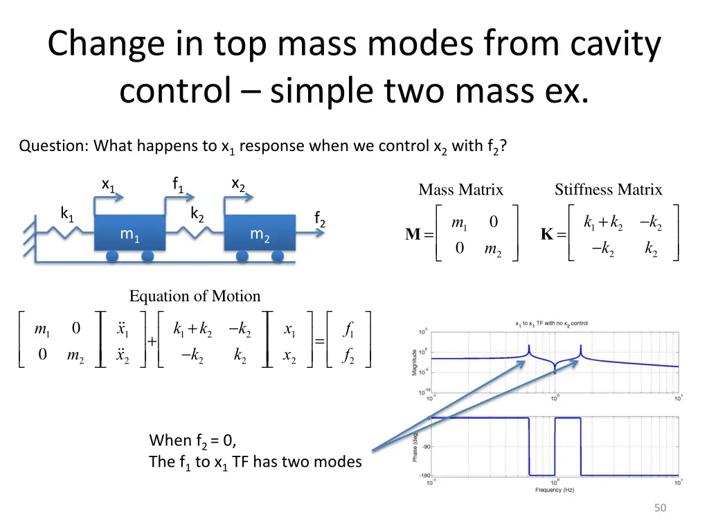 change in top mass modes from cavity control 1