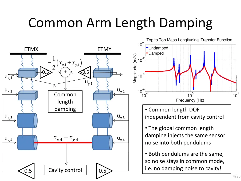 common arm length damping