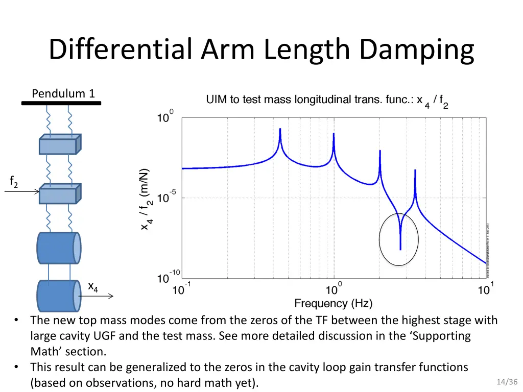 differential arm length damping 1