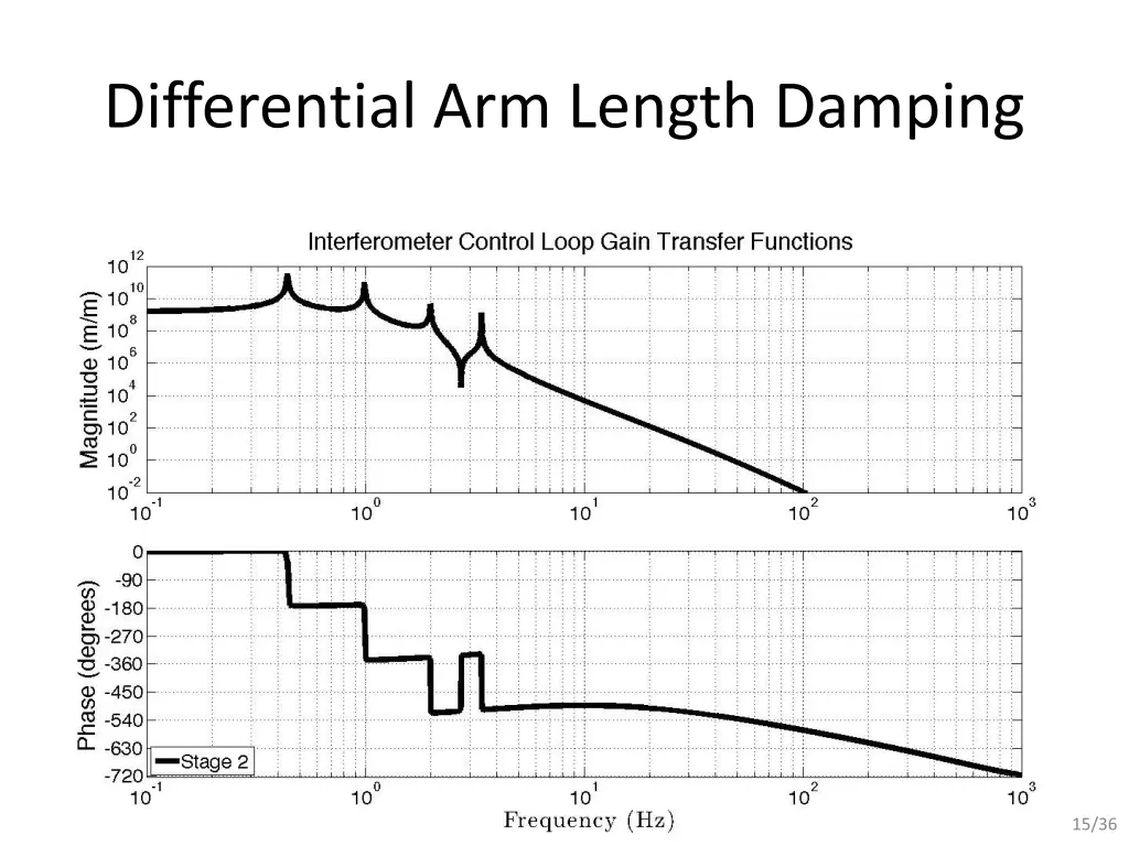 differential arm length damping 2