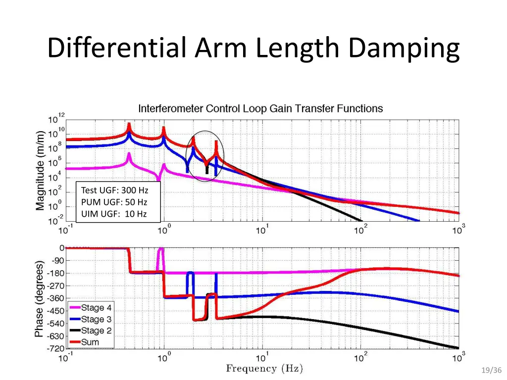 differential arm length damping 6