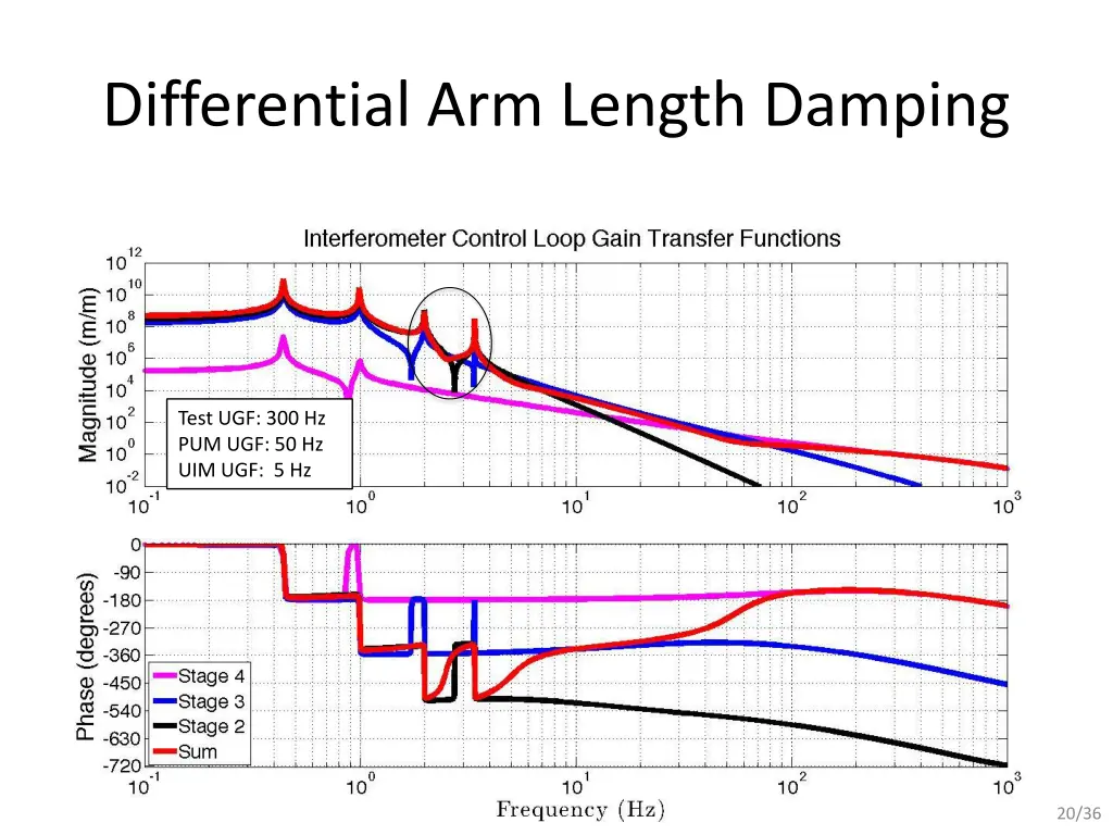 differential arm length damping 7