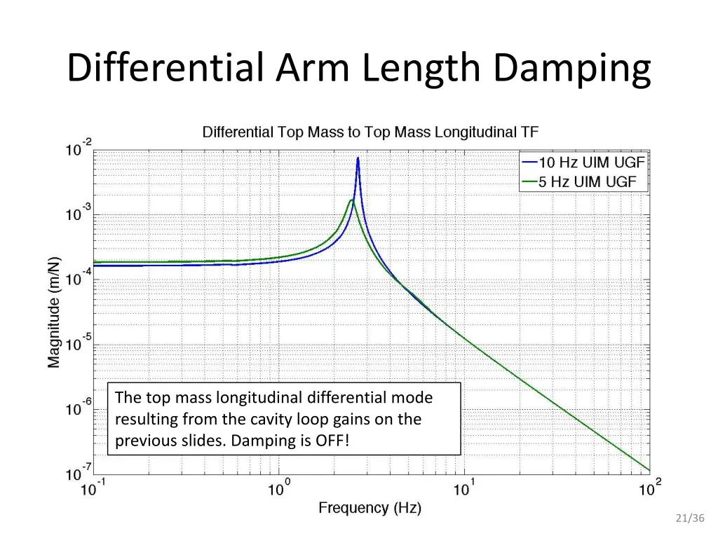 differential arm length damping 8