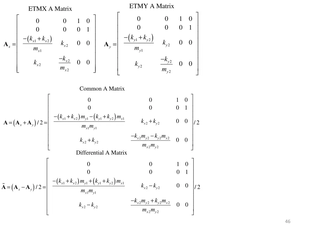 etmy a matrix