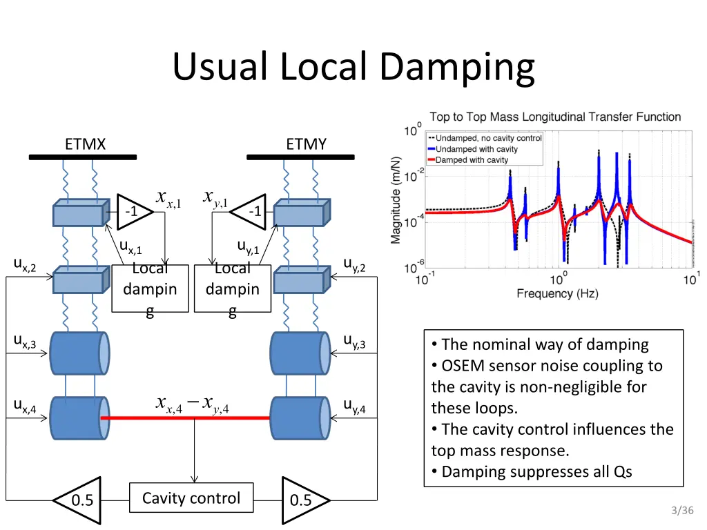 usual local damping