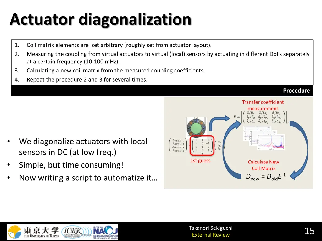 actuator diagonalization