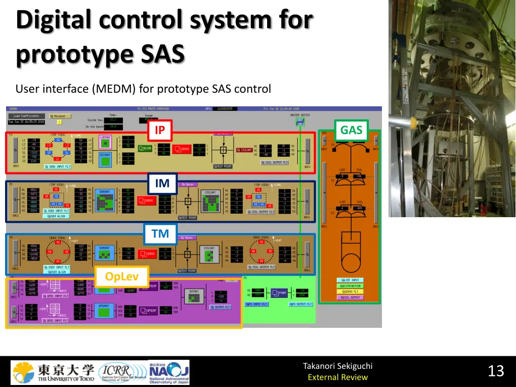 digital control system for prototype sas