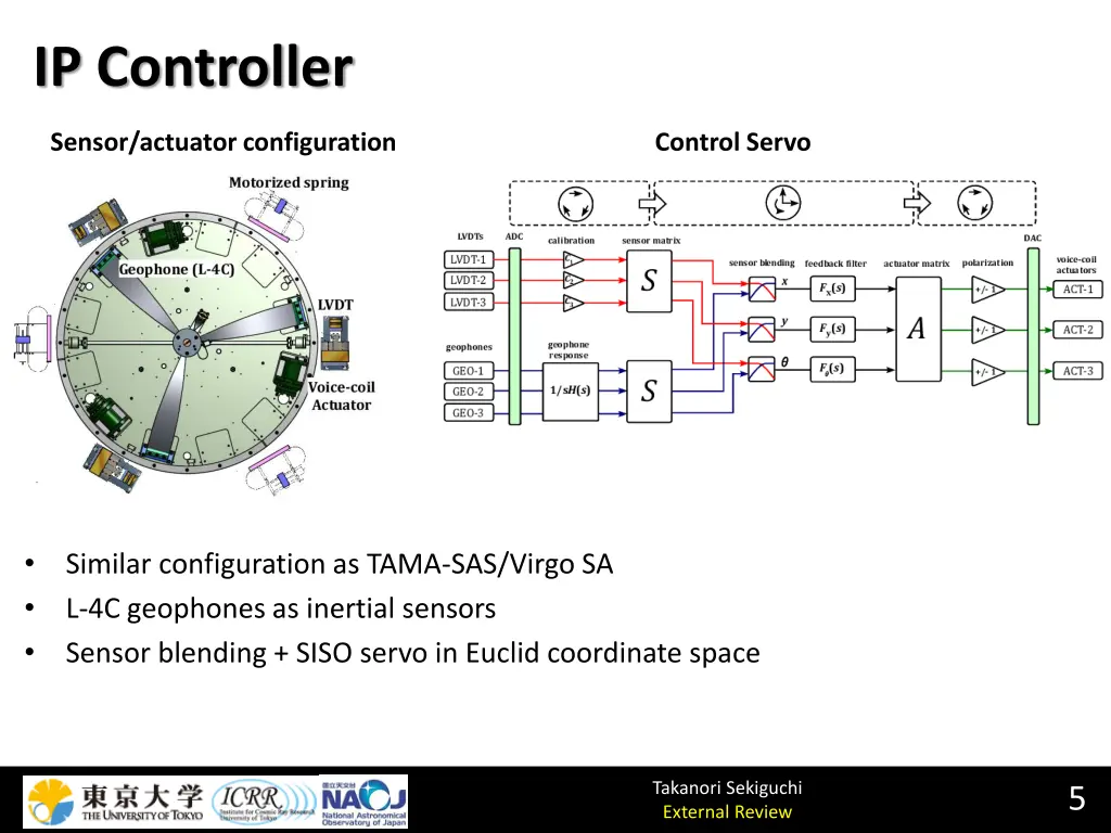 ip controller