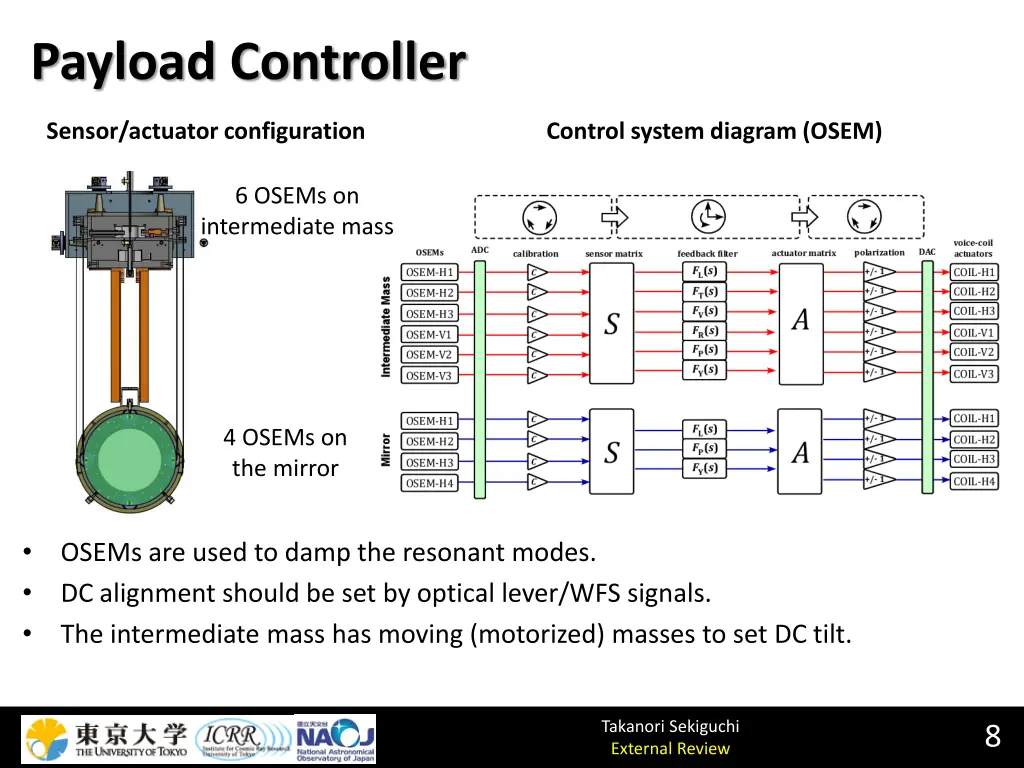 payload controller