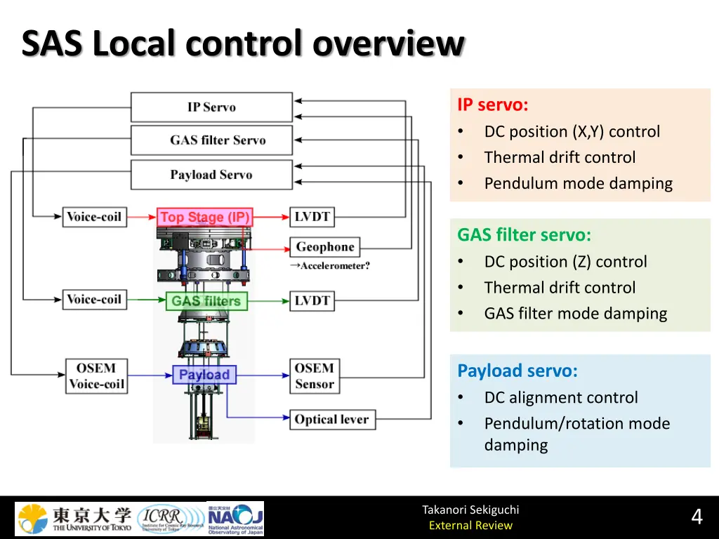 sas local control overview