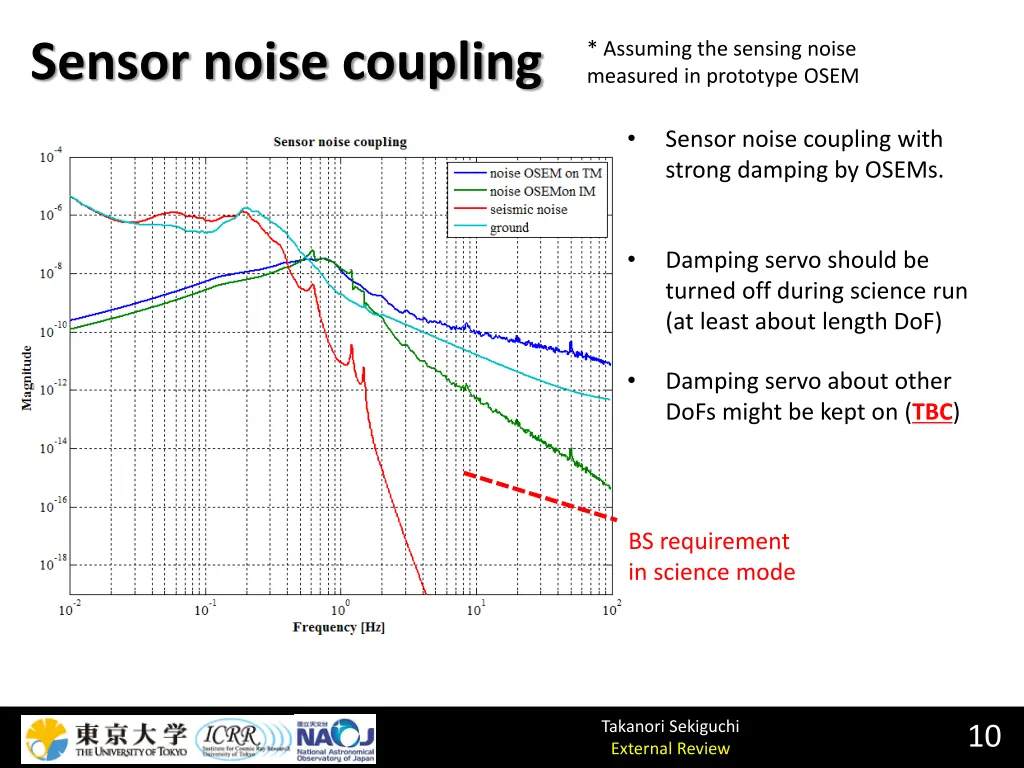 sensor noise coupling