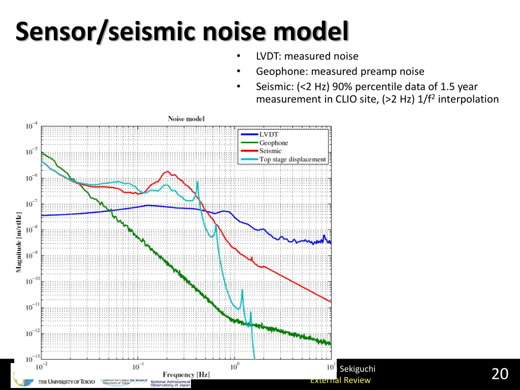 sensor seismic noise model