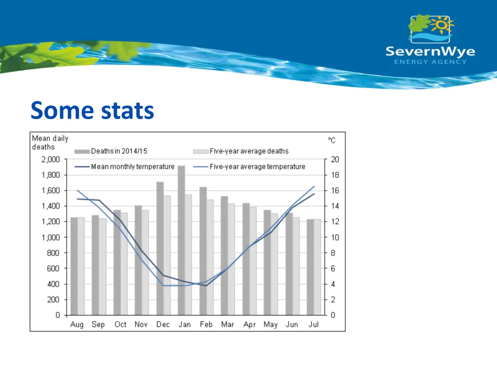 some stats