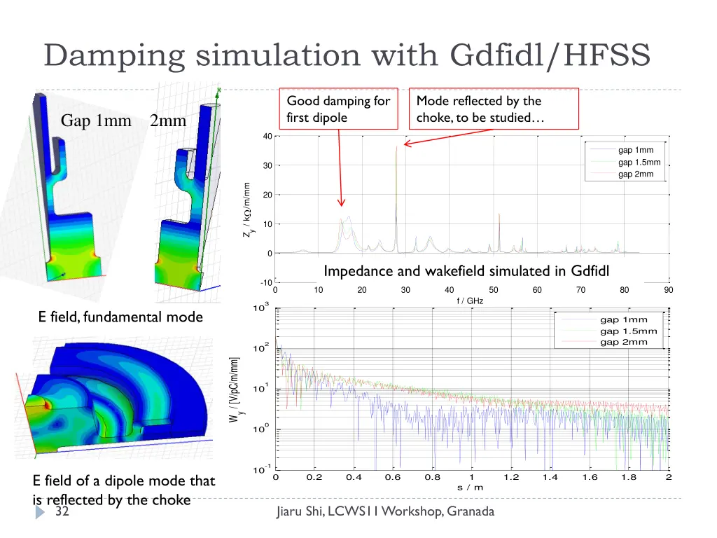 damping simulation with gdfidl hfss