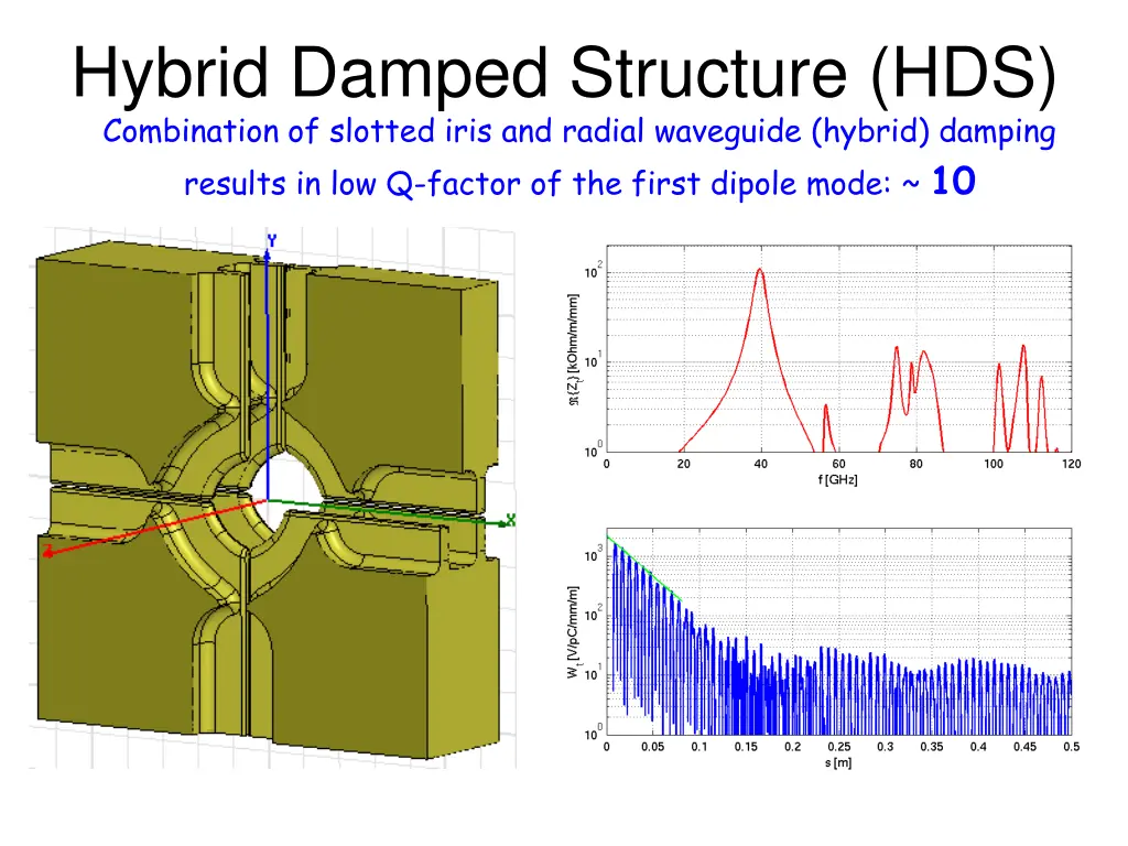 hybrid damped structure hds combination