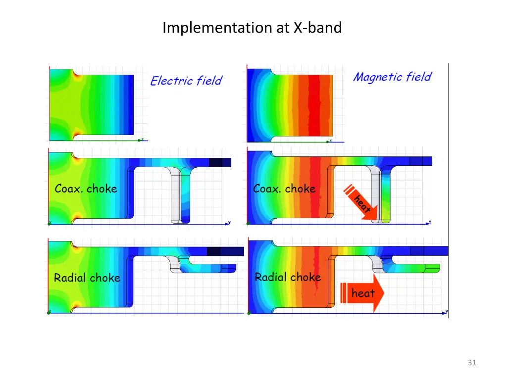 implementation at x band