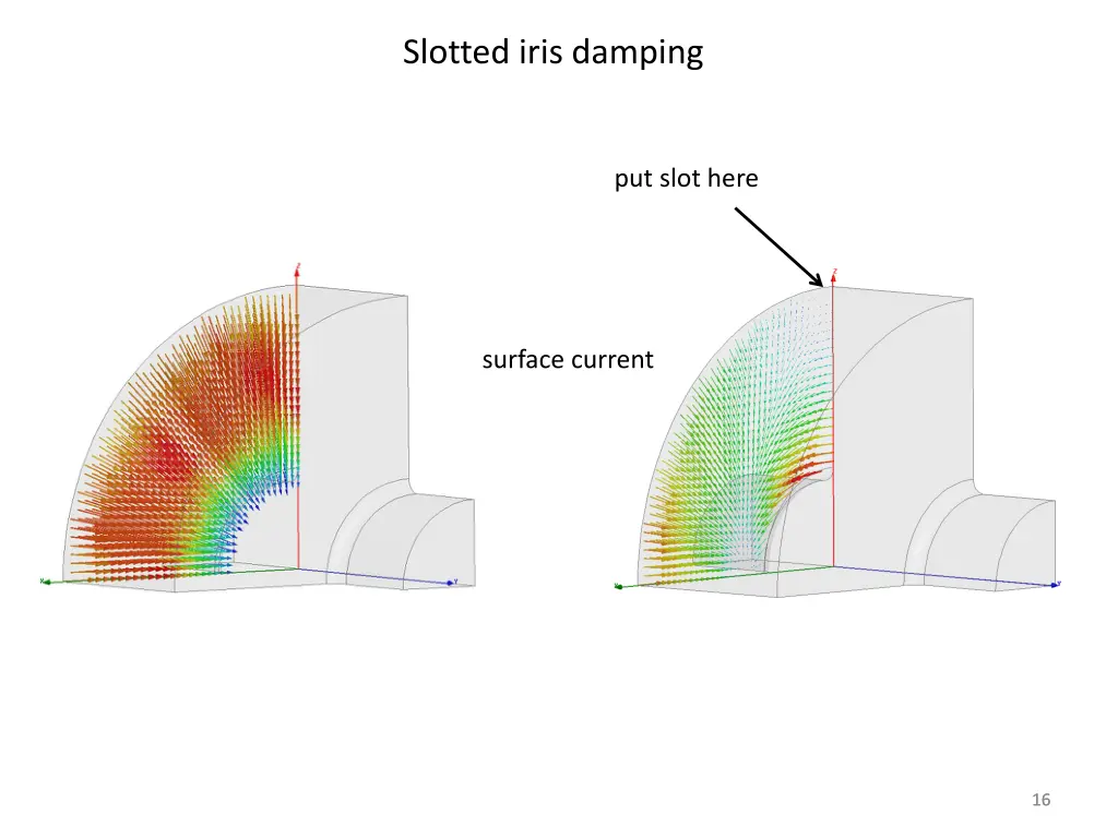 slotted iris damping