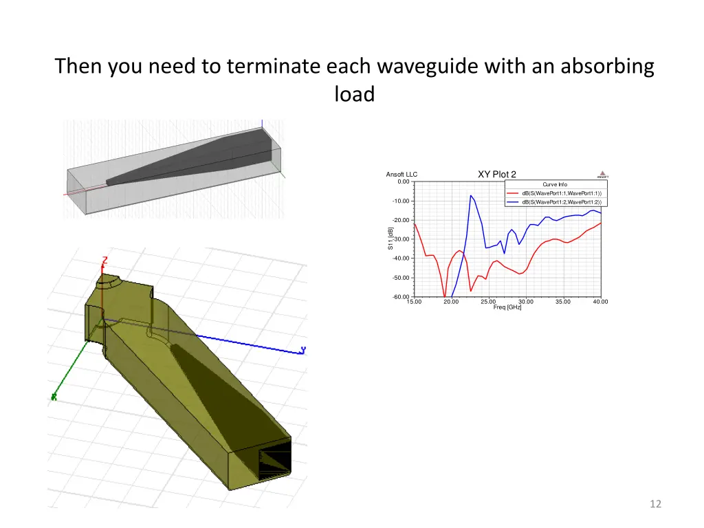 then you need to terminate each waveguide with