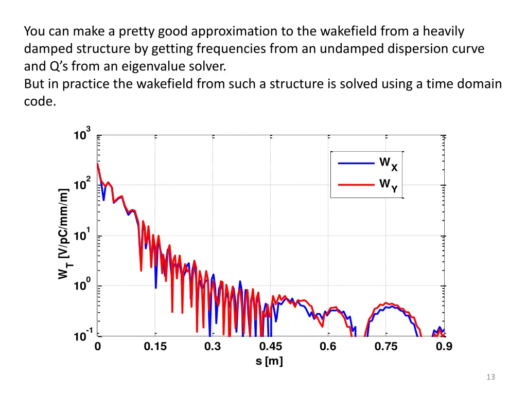 you can make a pretty good approximation