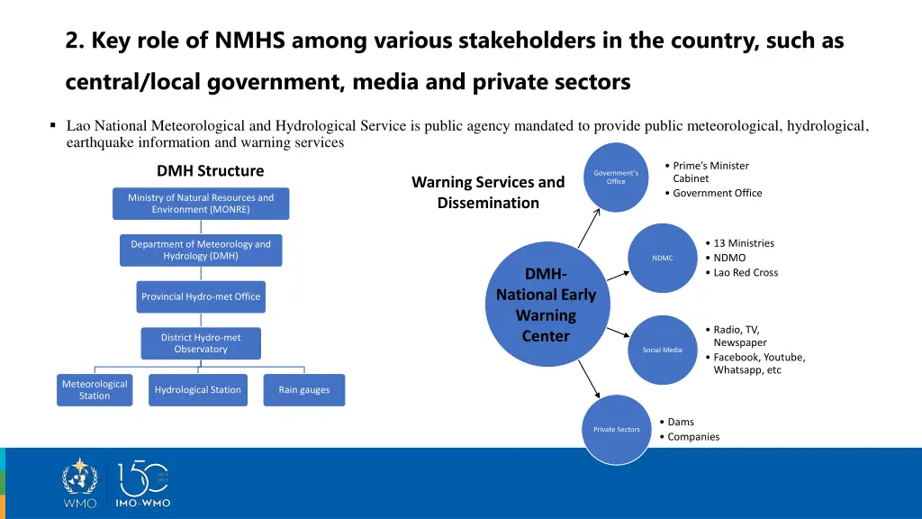 2 key role of nmhs among various stakeholders