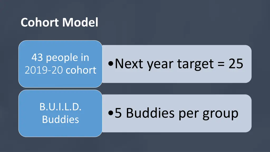 cohort model