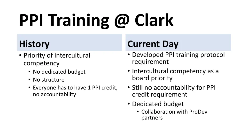 ppi training @ clark