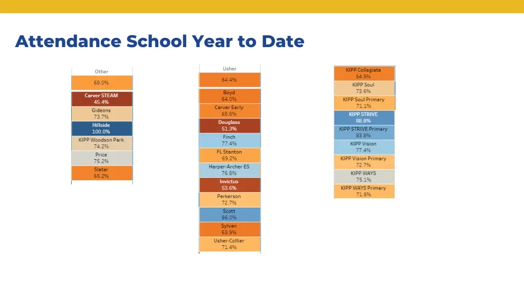 attendance school year to date